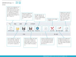 OKMindmap 사   파일
용법
    새로운 마인드맵을 엽니다.
    처음 만들어진 맵은 쓰기
    권한이 없고 읽기만 가능한
    마인드맵으로 만들어집니
    다. 권한을 바꾸기 위해서                                                  대용량 마인드맵 마인
    는 공유>공유설정에서 사     현재 마인드맵을 타임                                   드맵 작업 상황, 맵 작
    용자들의 편집 권한을 추가    라인에 저장합니다.    마디를 지울 때나 저                     업 모니터링 기능 활
    할 수 있습니다.         필요시 저장한 시점들   장할 각 시점에 저장                     성화, 이미지 비디오
                      로 되돌릴 수 있습니   된 마인드맵을 복원할                     기본 크기 설정, 투명
                      다.            수 있습니다.                         메뉴 등을 설정할 수
                                                   작업중인 마인드맵을
                                                   삭제합니다.           있습니다




     마인드맵을 엽니다. 본인이     현재 마인드맵을 다른 이름    선택된 마디를 새로운 마인         작업중인 마인드맵을 새로
     만든 마인드맵, 그룹 공유     으로 바꾸어 저장합니다.     드맵으로 분리하여 저장합          운 이름으로 바꿉니다. 이
     가 되어있는 마인드맵, 공     원래의 맵은 그대로 있고     니다 새로운 맵은 이전 맵         전 이름의 마인드맵은 없어
     개 되어 있는 마인드맵으로     동일 내용의 맵이 복사되어    과 상호간에 웹 링크로 연         지고 새맵 이름으로 존재하
     각각 검색이 가능합니다.      주어진 이름으로 생성됩니     결이 됩니다                 게 됩니다.
                        다.




                                             OKMindmap을 활용한 다양한 교수설계 및 학습활동 구현
 