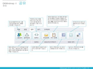 OKMindmap 사    공유
용법




                                              현재의 맵에 있는 마디를 다른 맵으
                            작업하고 있는 맵을        로 복사/붙이기 할 때 사용합니다.
                            여러 가지 기능 조건       텍스트 이외의 정보가 포함된 경우
     맵 공유를 목적으로 그룹          으로 다른 웹 페이지       에는 XML 내보내기/가져오기를 사      트위터의 포스팅의 내
     공유 설정을 위한 그룹을          에 임베드 시킬 수 있      용하여 복사합니다.               용을 마디로 가져옵니
     생성할 수 있습니다.            습니다.                                       다.




    맵에 대한 읽기 쓰기 권한을 관리합      다양한 형태의 파일로 내보     페이스북에 있는 포스팅의       딜리셔스 북마킹의 정보를
    니다. 개인, 그룹, 패스워드 등을 이    내거나 읽어 올 수 있습니     내용을 마디로 가져옵니다.      마디로 가져옵니다.
    용한 다양한 방법을 맵의 접근을 허      다.
    락할 수 있습니다.




                                                         OKMindmap을 활용한 다양한 교수설계 및 학습활동 구현
 