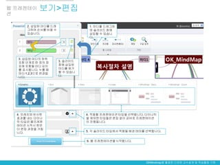 웹 프레젠테이    보기>편집
션

      2. 삽입된 마디를 드래              1. 마디를 드래그하
      그하여 순서를 바꿀 수               여 슬라이드 창에
      있습니다.                      삽입할 수 있습니
                                 다.




  3. 삽입된 마디의 하위
  포함 단계로 한 장의 장       3. 슬라이드
  표에 포함될 마디 깊이        창에 삽입된
  를 표시합니다. 누를 때       마디를 제거
  마다 1,2,3으로 변경됩      할 수 있습니
  니다.                 다.




  4. 프레지와 유사한                   4. 적용할 프레젠테이션 타입을 선택합니다. 다이나믹
  효과를 내는 다이나                    을 제외한 타입들은 편집 없이 곧바로 프레젠테이션
  믹 타입은 웹프레젠                    이 진행됩니다.
  테이션 시작시 한번
  더 편집 과정을 거칩
                                5. 각 슬라이드 타입에서 적용될 배경 테마를 선택합니다.
  니다.

                                6. 웹 프레젠테이션을 시작합니다.




                                                         OKMindmap을 활용한 다양한 교수설계 및 학습활동 구현
 