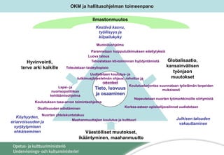 OKM ja hallitusohjelman toimeenpano
Hyvinvointi,
terve arki kaikille
Globalisaatio,
kansainvälisen
työnjaon
muutokset
Väestölliset muutokset,
ikääntyminen, maahanmuutto
Tieto, luovuus
ja osaaminen
Köyhyyden,
eriarvoisuuden ja
syrjäytymisen
ehkäiseminen
Julkisen talouden
vakauttaminen
Kestävä kasvu,
työllisyys ja
kilpailukyky
Ilmastonmuutos
Nuorten yhteiskuntatakuu
Osallisuuden edistäminen
Lapsi- ja
nuorisopolitiikan
kehittämisohjelma
Uudistetaan koulutus- ja
tutkimusjärjestelmän ohjaus, rahoitus ja
rakenteet
Luova talous
Koulutuksen tasa-arvon toimintaohjelma
Nopeutetaan nuorten työmarkkinoille siirtymistä
Korkea-asteen opiskelijavalinnat uudistetaan
Koulutustarjontaa suunnataan työelämän tarpeiden
mukaisesti
Maahanmuuttajien koulutus ja kulttuuri
Toteutetaan taideyliopisto
Tehostetaan kti-toiminnan hyödyntämistä
Muotoiluohjelma
Parannetaan huippututkimuksen edellytyksiä
 