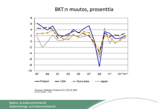 BKT:n muutos, prosenttia
 