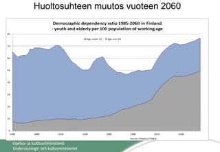 Huoltosuhteen muutos vuoteen 2060
 