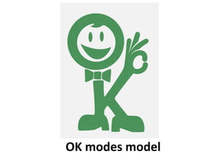 OK modes model
 
