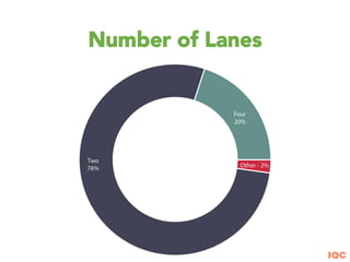 IQC
Number of Lanes
 