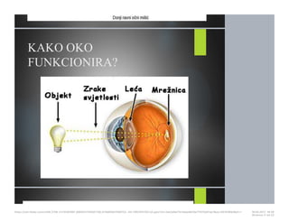 KAKO OKO
FUNKCIONIRA?
https://cdn.fbsbx.com/v/t59.2708-21/18281881_695942740591758_414984647569152…KO-PREZENTACIJA.pptx?oh=2ae3a9a17b1adae8b19a7f1075d01ee1&oe=591D3B93&dl=1 16.05.2017. 19S26
Stranica 11 od 22
 