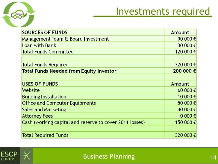 business plan of electric car