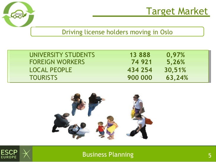 electric car rental business plan