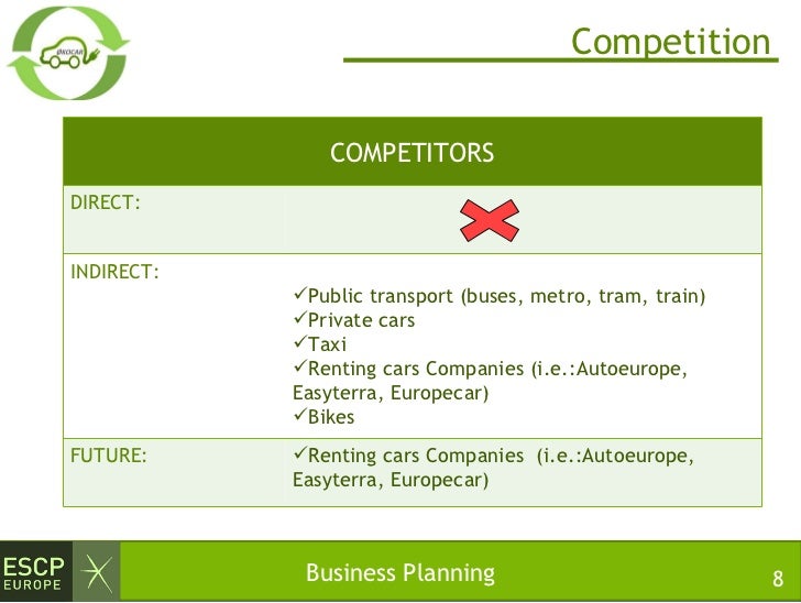 Business plan of car rental company