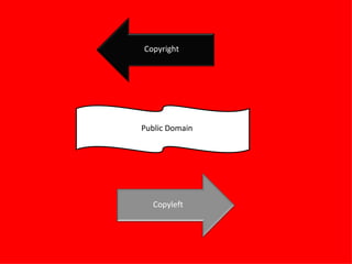 Copyright Public Domain Copyleft 
