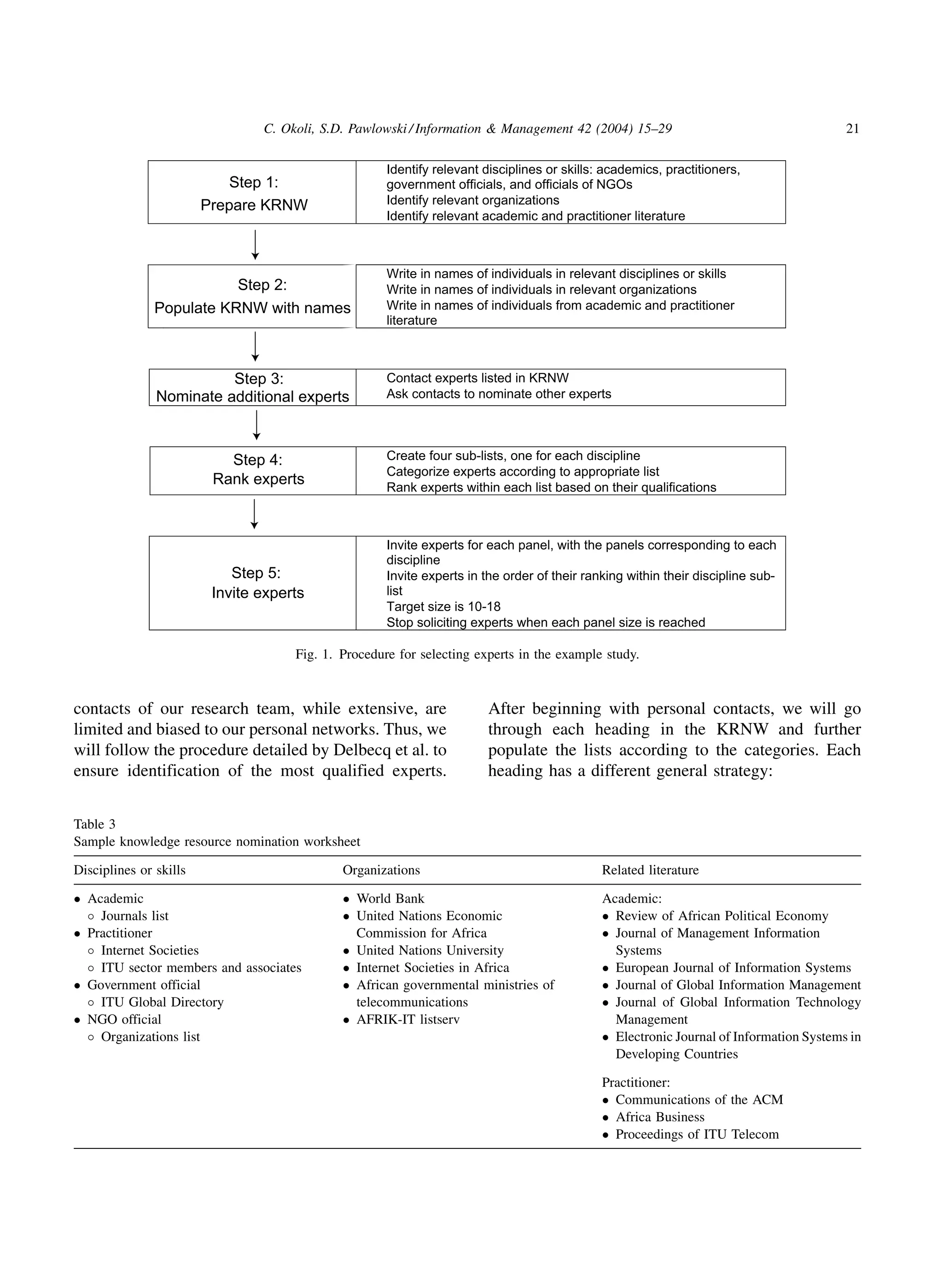 C. Okoli, S.D. Pawlowski / Information  Management 42 (2004) 15–29                                     21

                                                 •   Identify relevant disciplines or skills: academics, practitioners,
                            Step 1:                  government officials, and officials of NGOs
                        Prepare KRNW             •   Identify relevant organizations
                                                 •   Identify relevant academic and practitioner literature



                                                 •   Write in names of individuals in relevant disciplines or skills
                          Step 2:       •            Write in names of individuals in relevant organizations
               Populate KRNW with names •            Write in names of individuals from academic and practitioner
                                                     literature



                         Step 3:           •         Contact experts listed in KRNW
               Nominate additional experts •         Ask contacts to nominate other experts




                           Step 4:               •   Create four sub-lists, one for each discipline
                                                 •   Categorize experts according to appropriate list
                         Rank experts            •   Rank experts within each list based on their qualifications



                                                 •   Invite experts for each panel, with the panels corresponding to each
                                                     discipline
                            Step 5:              •   Invite experts in the order of their ranking within their discipline sub-
                         Invite experts              list
                                                 •   Target size is 10-18
                                                 •   Stop soliciting experts when each panel size is reached

                                     Fig. 1. Procedure for selecting experts in the example study.



contacts of our research team, while extensive, are                     After beginning with personal contacts, we will go
limited and biased to our personal networks. Thus, we                   through each heading in the KRNW and further
will follow the procedure detailed by Delbecq et al. to                 populate the lists according to the categories. Each
ensure identification of the most qualified experts.                    heading has a different general strategy:


Table 3
Sample knowledge resource nomination worksheet

Disciplines or skills                        Organizations                                   Related literature

 Academic                                    World Bank                                    Academic:
   Journals list                             United Nations Economic                        Review of African Political Economy
 Practitioner                                 Commission for Africa                          Journal of Management Information
   Internet Societies                        United Nations University                       Systems
   ITU sector members and associates         Internet Societies in Africa                   European Journal of Information Systems
 Government official                         African governmental ministries of             Journal of Global Information Management
   ITU Global Directory                       telecommunications                             Journal of Global Information Technology
 NGO official                                AFRIK-IT listserv                               Management
   Organizations list                                                                        Electronic Journal of Information Systems in
                                                                                               Developing Countries

                                                                                             Practitioner:
                                                                                              Communications of the ACM
                                                                                              Africa Business
                                                                                              Proceedings of ITU Telecom
 