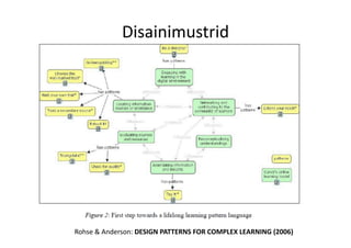 Disainimustrid 
Rohse & Anderson: DESIGN PATTERNS FOR COMPLEX LEARNING (2006) 
 