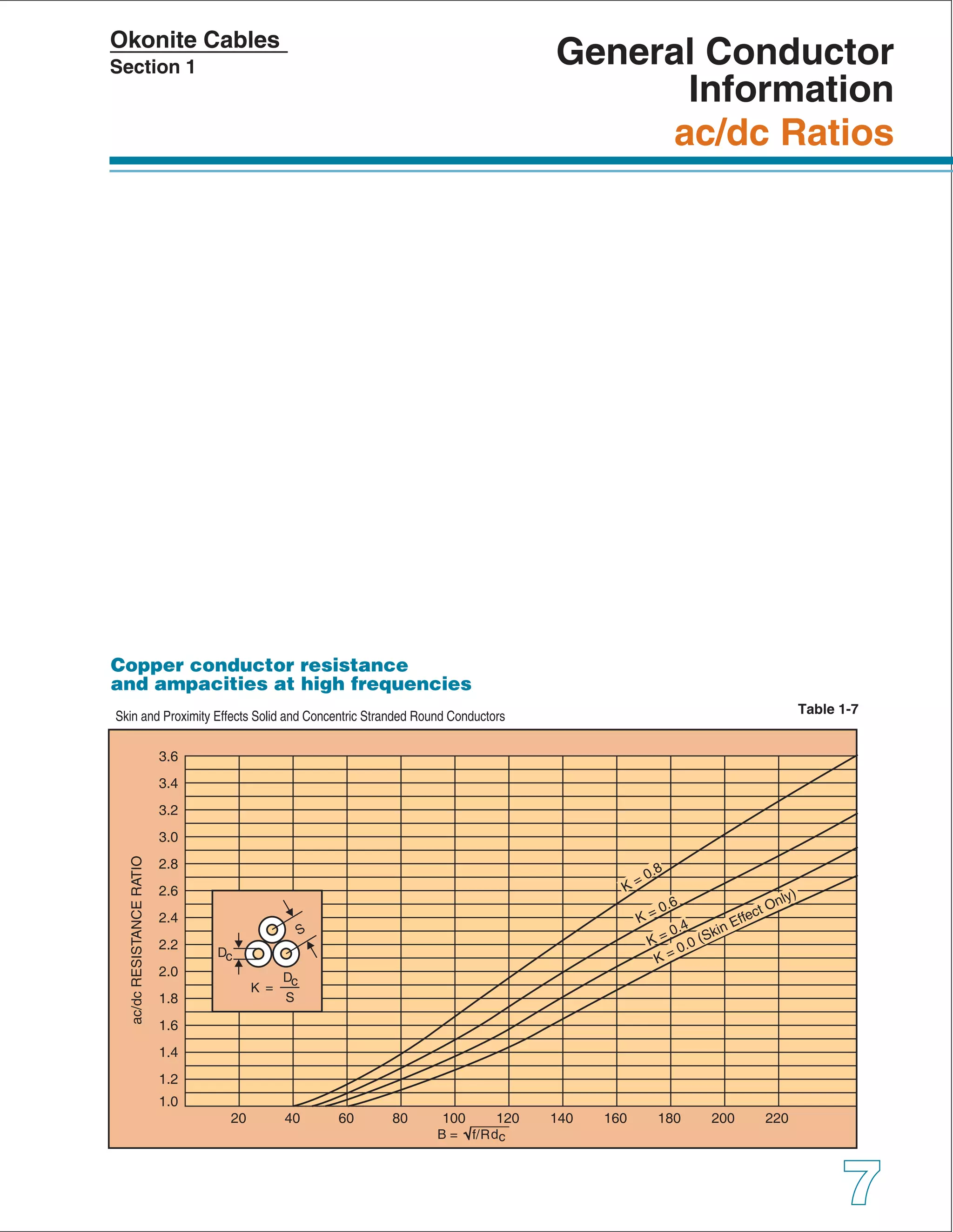 Okonite Cable Engineering Handbook (Copper & Aluminium Cables) PDF