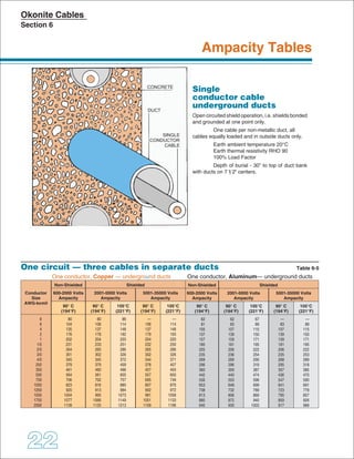 CONCRETE

DUCT

SINGLE
CONDUCTOR
CABLE

 