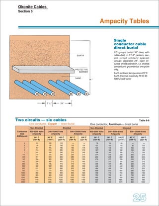 EARTH

PROTECTIVE
BARRIER
SAND

7½“

24 “

36 “

 