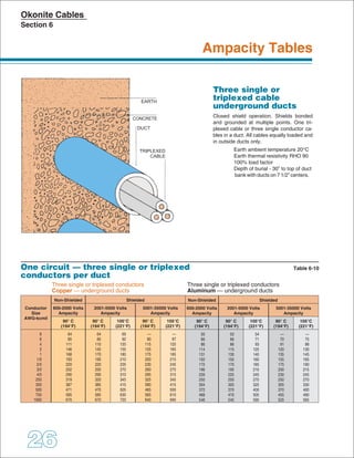 EARTH
CONCRETE
DUCT

TRIPLEXED
CABLE

 