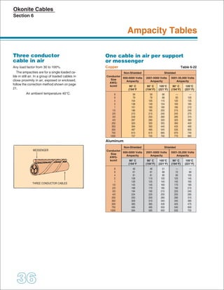 MESSENGER

THREE CONDUCTOR CABLES

 