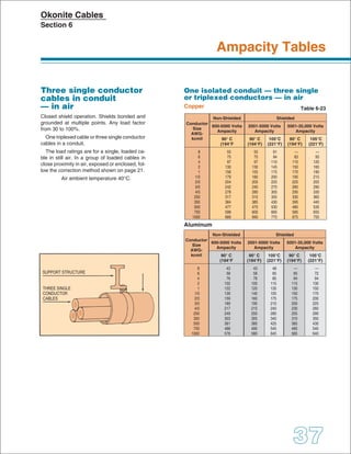SUPPORT STRUCTURE
THREE SINGLE
CONDUCTOR
CABLES

 