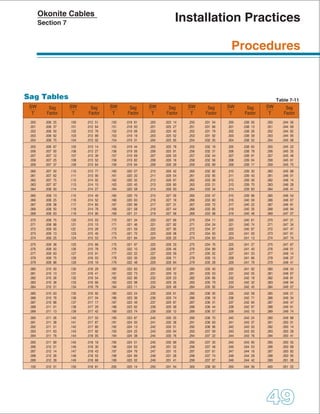 Okonite - Cable Engineering Handbook (Copper & Aluminium Cables)
