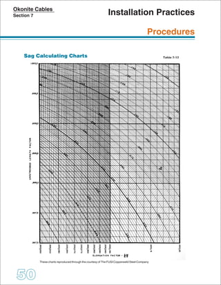 Okonite - Cable Engineering Handbook (Copper & Aluminium Cables)