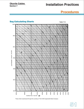 Okonite - Cable Engineering Handbook (Copper & Aluminium Cables)