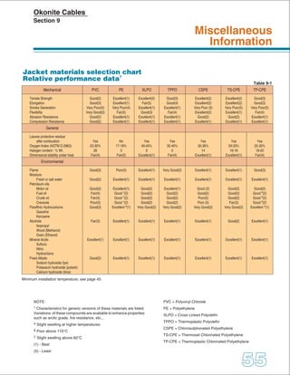 Okonite - Cable Engineering Handbook (Copper & Aluminium Cables)