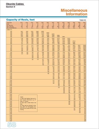 Okonite - Cable Engineering Handbook (Copper & Aluminium Cables)