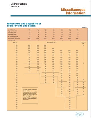 Okonite - Cable Engineering Handbook (Copper & Aluminium Cables)