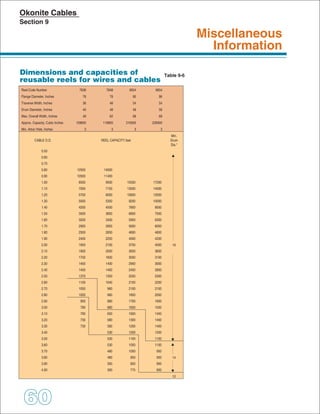 Okonite - Cable Engineering Handbook (Copper & Aluminium Cables)