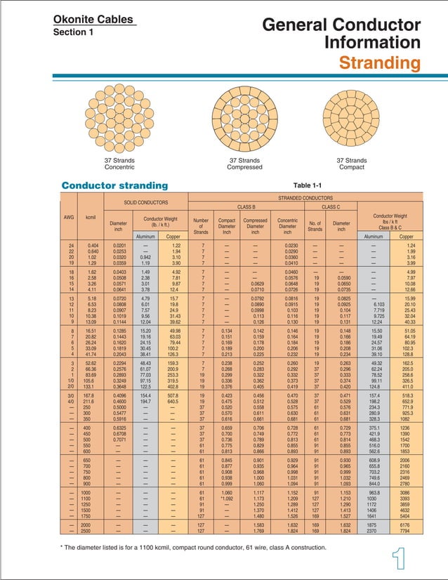 Okonite Cable Engineering Handbook (Copper & Aluminium Cables)