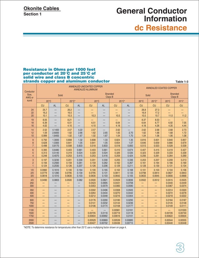 Okonite Cable Engineering Handbook (Copper & Aluminium Cables)