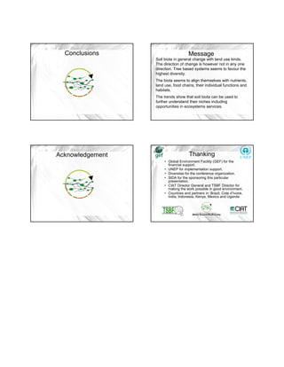 5/27/2010




  Conclusions                         Message
                  Soil biota in general change with land use kinds.
                  The direction of change is however not in any one
                  direction. Tree based systems seems to favour the
                  highest diversity.
                  The b o a see s to a g themselves with nutrients,
                     e biota seems o align e se es              u e s,
                  land use, food chains, their individual functions and
                  habitats.
                  The trends show that soil biota can be used to
                  further understand their niches including
                  opportunities in ecosystems services.




Acknowledgement                       Thanking
                       • Global Environment Facility (GEF) for the
                         financial support.
                       • UNEP for implementation support.
                       • Diversitas for the conference organization.
                       • SIDA for the sponsoring this particular
                         presentation.
                       • CIAT Director General and TSBF Director for
                         making the work possible in good environment.
                       • Countries and partners in: Brazil, Cote d’Ivoire,
                         India, Indonesia, Kenya, Mexico and Uganda




                                                                                    6
 