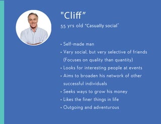 typical system ﬂowchart
during networking events
(Doing) A meets
B and greets
each other
A gets to know B A asks for B’s
contact information
(Thinking) How
credible is
he/she?
(Feeling) Do they
trust me?
A asks somebody
else for B’s
contact info
Look online
Leaves and
encodes
information
Send follow-up
email
Gives to
secreatary and
encodes the info
Leaves the
conversation
B gives A contact
information
B asks for A for
his card / contact
information
A+B puts away the
card or conﬁrm
contact info (give
someone a ring)
Give?
N
Y
N
Y
N
Y
Continue
conversation?
Network
some more?
Start
End
 