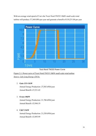 16 
With an average wind speed of 5 m/s the Tozzi Nord TN535 10kW small scale wind turbine will produce 37,360 kWh per year and generate a benefit of £10,231.04 per year 
Figure 2.1: Power curve of Tozzi Nord TN535 10kW small scale wind turbine 
Source: Life Long Energy (2014). 
2. Gaia 133-11kW Annual Energy Production: 27,502 kWh/year Annual Benefit: £7,531.42 
3. Evoco 10kW Annual Energy Production: 21,706 kWh/year Annual Benefit: £5,944.19 
4. C&F 11kW Annual Energy Production: 21,530 kWh/year Annual Benefit: £5,895.99 
 