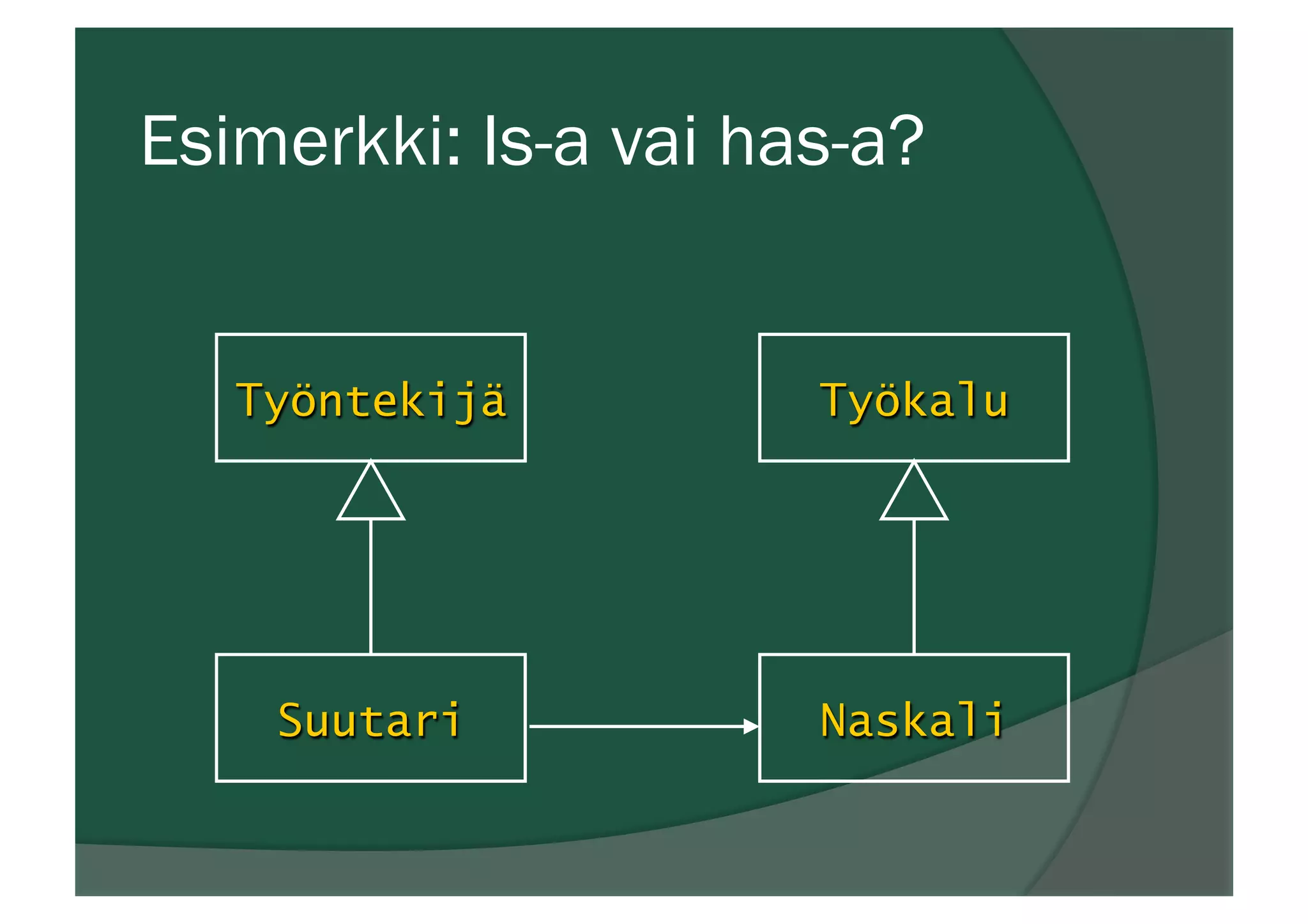 Esimerkki: Is-a vai has-a?
Työntekijä
Suutari
Työkalu
Naskali
 