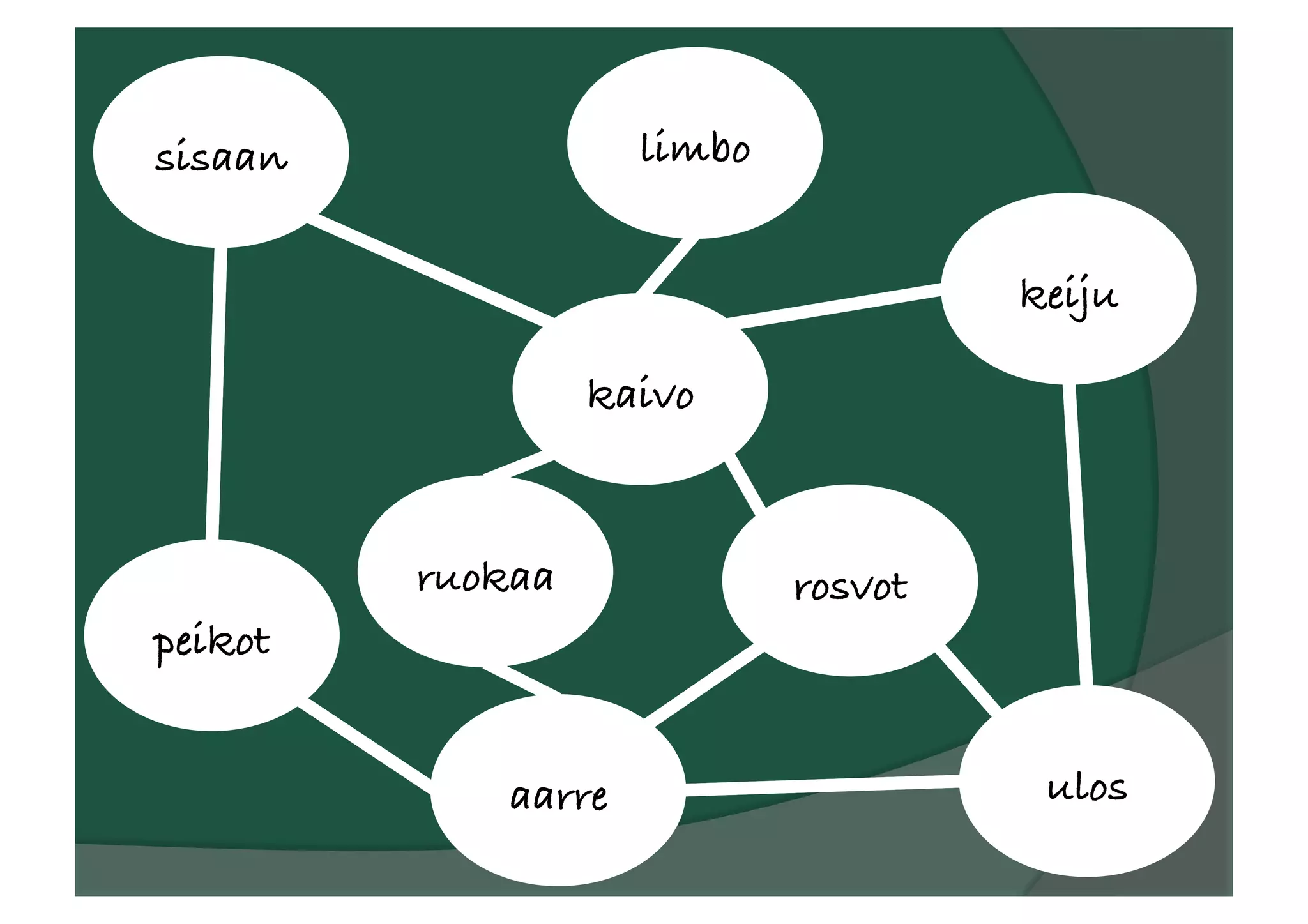 sisaan!
kaivo!
limbo!
keiju!
rosvot!
ulos!
ruokaa!
aarre!
peikot!
 