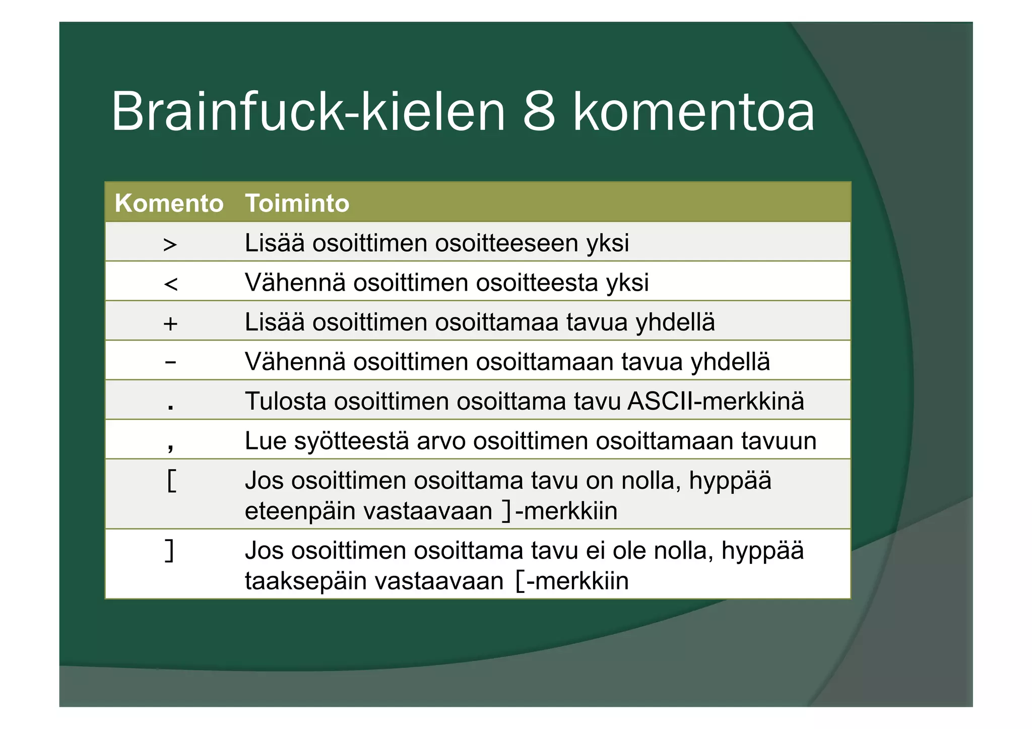 Brainfuck-kielen 8 komentoa
Komento Toiminto
> Lisää osoittimen osoitteeseen yksi
< Vähennä osoittimen osoitteesta yksi
+ Lisää osoittimen osoittamaa tavua yhdellä
- Vähennä osoittimen osoittamaan tavua yhdellä
. Tulosta osoittimen osoittama tavu ASCII-merkkinä
, Lue syötteestä arvo osoittimen osoittamaan tavuun
[ Jos osoittimen osoittama tavu on nolla, hyppää
eteenpäin vastaavaan ]-merkkiin
] Jos osoittimen osoittama tavu ei ole nolla, hyppää
taaksepäin vastaavaan [-merkkiin
 