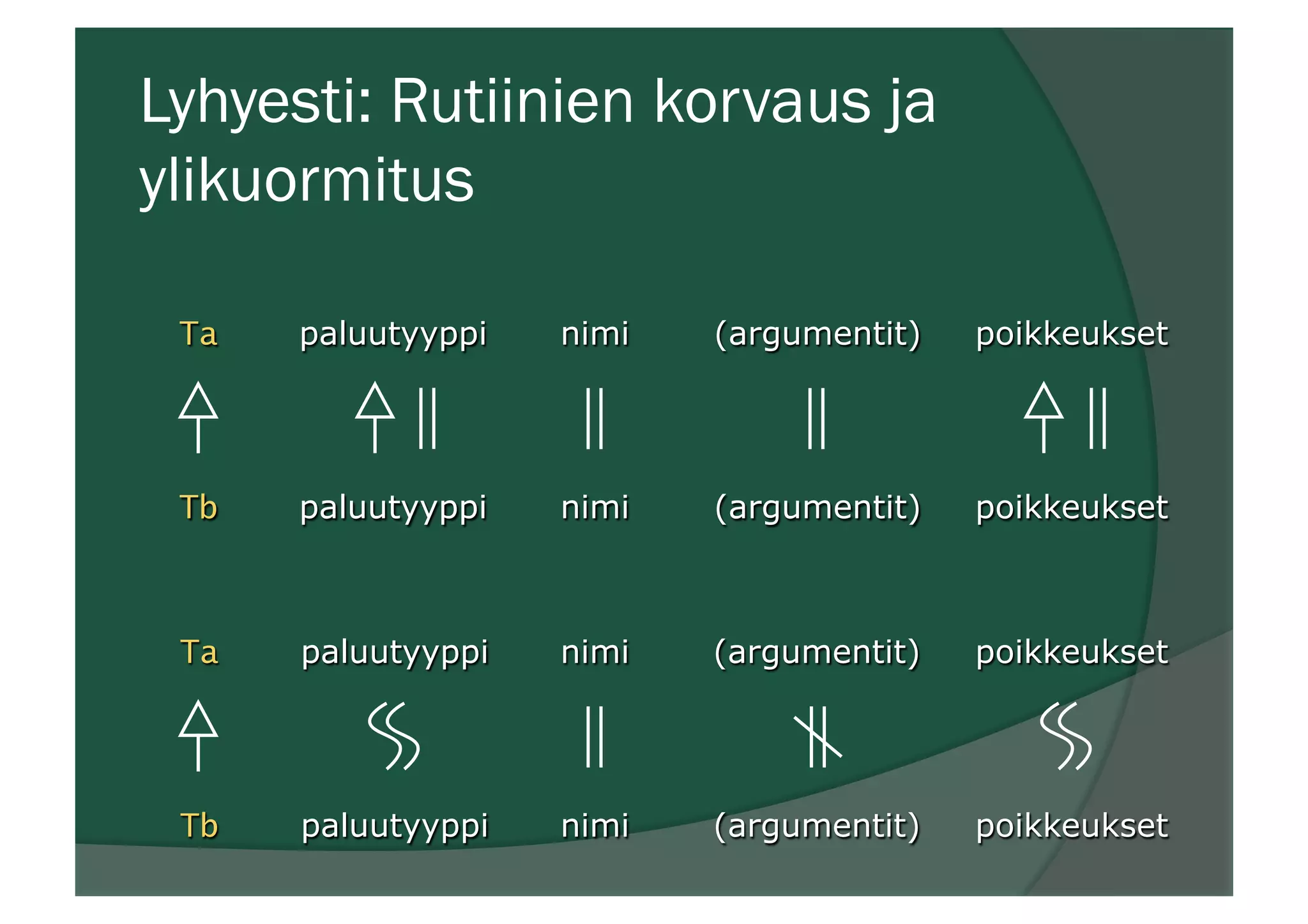 Lyhyesti: Rutiinien korvaus ja
ylikuormitus
Ta paluutyyppi nimi (argumentit) poikkeukset
Tb paluutyyppi nimi (argumentit) poikkeukset
Ta paluutyyppi nimi (argumentit) poikkeukset
Tb paluutyyppi nimi (argumentit) poikkeukset
 