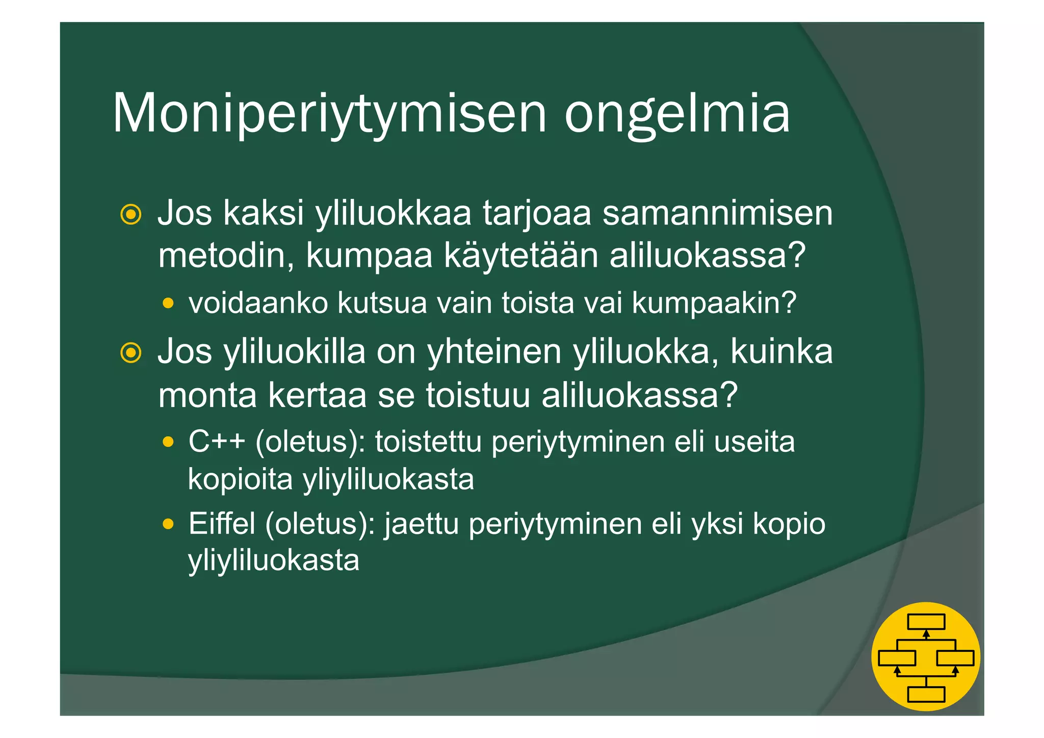 Moniperiytymisen ongelmia
ž  Jos kaksi yliluokkaa tarjoaa samannimisen
metodin, kumpaa käytetään aliluokassa?
—  voidaanko kutsua vain toista vai kumpaakin?
ž  Jos yliluokilla on yhteinen yliluokka, kuinka
monta kertaa se toistuu aliluokassa?
—  C++ (oletus): toistettu periytyminen eli useita
kopioita yliyliluokasta
—  Eiffel (oletus): jaettu periytyminen eli yksi kopio
yliyliluokasta
 