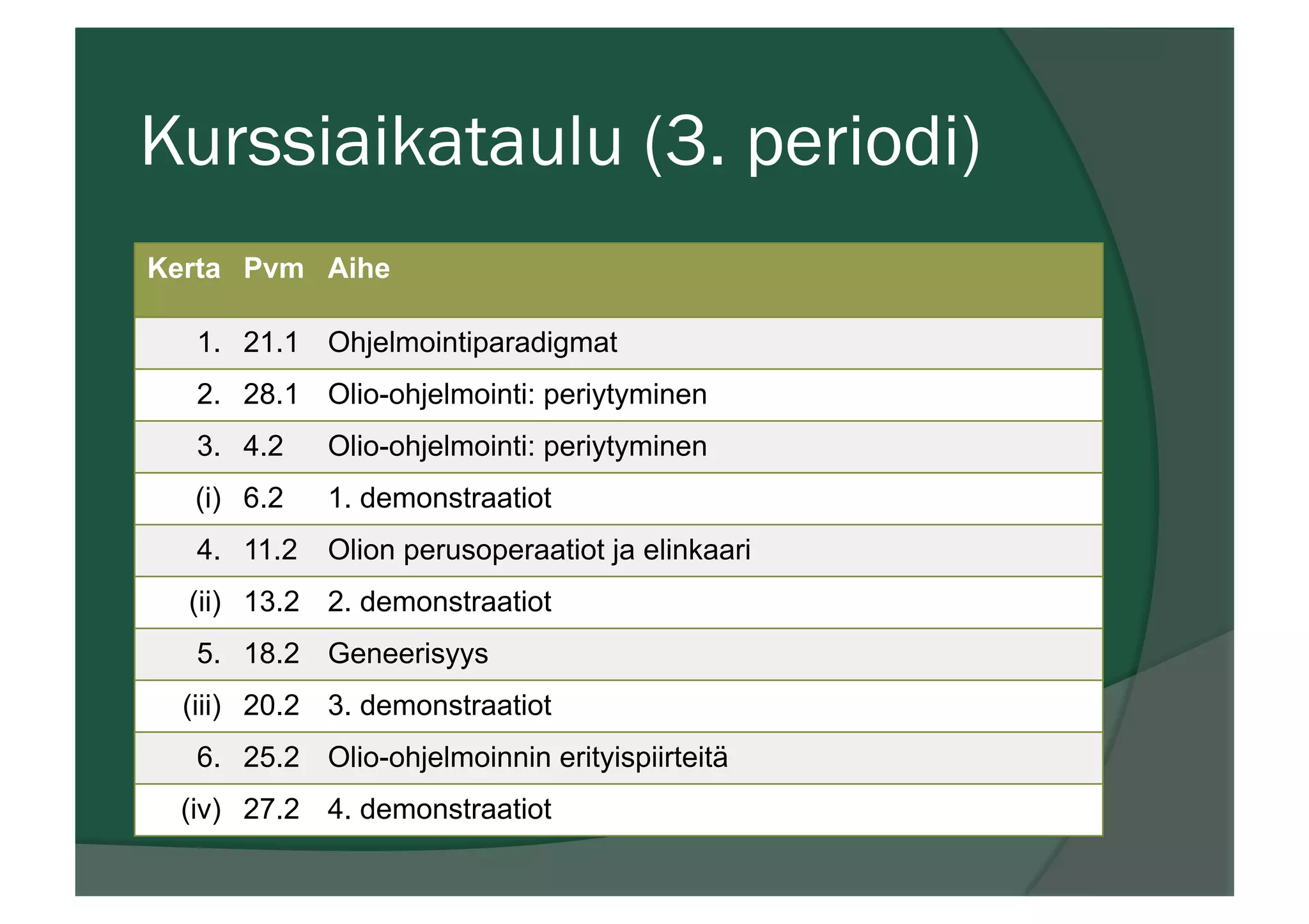 Kurssiaikataulu (3. periodi)
Kerta Pvm Aihe
1. 21.1 Ohjelmointiparadigmat
2. 28.1 Olio-ohjelmointi: periytyminen
3. 4.2 Olio-ohjelmointi: periytyminen
(i) 6.2 1. demonstraatiot
4. 11.2 Olion perusoperaatiot ja elinkaari
(ii) 13.2 2. demonstraatiot
5. 18.2 Geneerisyys
(iii) 20.2 3. demonstraatiot
6. 25.2 Olio-ohjelmoinnin erityispiirteitä
(iv) 27.2 4. demonstraatiot
 
