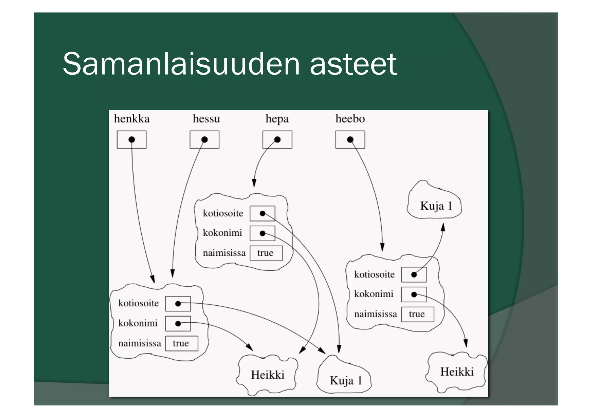Samanlaisuuden asteet
 