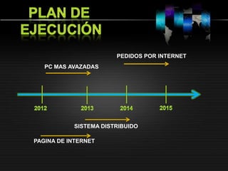 PEDIDOS POR INTERNET
   PC MAS AVAZADAS




           SISTEMA DISTRIBUIDO

PAGINA DE INTERNET
 