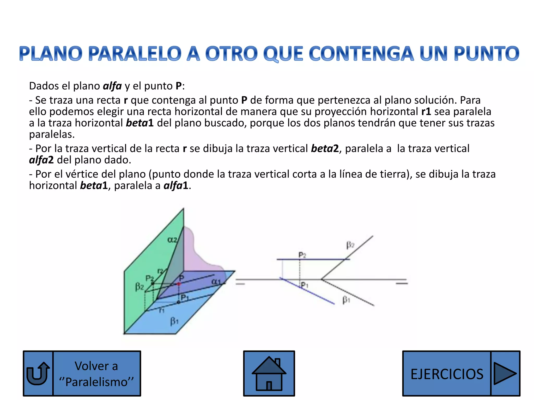 Dados el plano alfa y el punto P:
- Se traza una recta r que contenga al punto P de forma que pertenezca al plano solución. Para
ello podemos elegir una recta horizontal de manera que su proyección horizontal r1 sea paralela
a la traza horizontal beta1 del plano buscado, porque los dos planos tendrán que tener sus trazas
paralelas.
- Por la traza vertical de la recta r se dibuja la traza vertical beta2, paralela a la traza vertical
alfa2 del plano dado.
- Por el vértice del plano (punto donde la traza vertical corta a la línea de tierra), se dibuja la traza
horizontal beta1, paralela a alfa1.




         Volver a
      ‘’Paralelismo’’
                                                                                     EJERCICIOS
 
