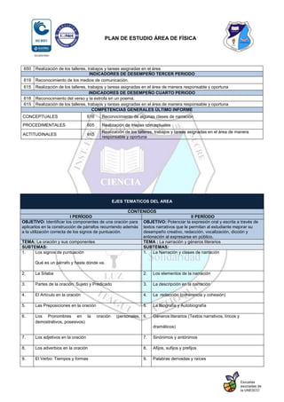 PLAN DE ESTUDIO ÁREA DE FÍSICA
650 Realización de los talleres, trabajos y tareas asignadas en el área
INDICADORES DE DESEMPEÑO TERCER PERIODO
619 Reconocimiento de los medios de comunicación.
615 Realización de los talleres, trabajos y tareas asignadas en el área de manera responsable y oportuna
INDICADORES DE DESEMPEÑO CUARTO PERIODO
618 Reconocimiento del verso y la estrofa en un poema.
615 Realización de los talleres, trabajos y tareas asignadas en el área de manera responsable y oportuna
COMPETENCIAS GENERALES ÙLTIMO INFORME
CONCEPTUALES 616 Reconocimiento de algunas clases de narración
PROCEDIMENTALES 605 Realización de mapas conceptuales
ACTITUDINALES 615
Realización de los talleres, trabajos y tareas asignadas en el área de manera
responsable y oportuna
EJES TEMATICOS DEL AREA
CONTENIDOS
I PERÍODO II PERÍODO
OBJETIVO: Identificar los componentes de una oración para
aplicarlos en la construcción de párrafos recurriendo además
a la utilización correcta de los signos de puntuación.
OBJETIVO: Potenciar la expresión oral y escrita a través de
textos narrativos que le permitan al estudiante mejorar su
desempeño creativo, redacción, vocalización, dicción y
entonación al expresarse en público.
TEMA: La oración y sus componentes TEMA : La narración y géneros literarios
SUBTEMAS: SUBTEMAS:
1. Los signos de puntuación
Qué es un párrafo y hasta dónde va.
1. La Narración y clases de narración
2. La Sílaba 2. Los elementos de la narración
3. Partes de la oración: Sujeto y Predicado 3. La descripción en la narración
4. El Artículo en la oración 4. La redacción (coherencia y cohesión)
5. Las Preposiciones en la oración 5. La Biografía y Autobiografía
6. Los Pronombres en la oración (personales,
demostrativos, posesivos)
6. Géneros literarios (Textos narrativos, líricos y
dramáticos)
7. Los adjetivos en la oración 7. Sinónimos y antónimos
8. Los adverbios en la oración 8. Afijos, sufijos y prefijos
9. El Verbo: Tiempos y formas 9. Palabras derivadas y raíces
 