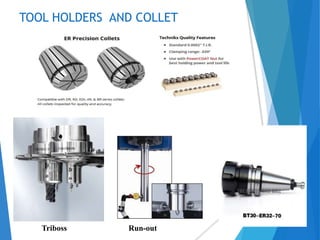 TOOL HOLDERS AND COLLET
1) ColletS
Triboss Run-out
 