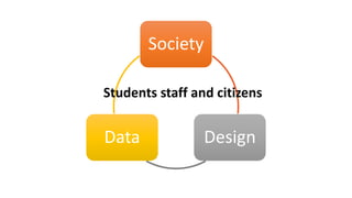 Society
DesignData
Students staff and citizens
 