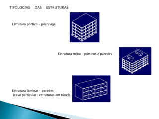 Estrutura pórtico – pilar/viga 
Estrutura mista – pórticos e paredes 
Estrutura laminar – paredes 
(caso particular : estruturas em túnel) 
 