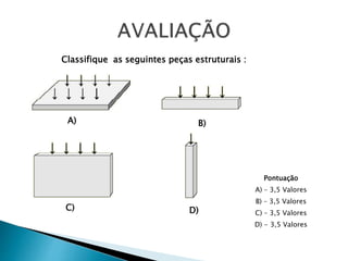 Classifique as seguintes peças estruturais : 
A) B) 
C) D) 
Pontuação 
A) – 3,5 Valores 
B) – 3,5 Valores 
C) – 3,5 Valores 
D) - 3,5 Valores 
 