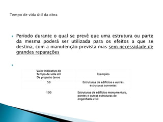  Período durante o qual se prevê que uma estrutura ou parte 
da mesma poderá ser utilizada para os efeitos a que se 
destina, com a manutenção prevista mas sem necessidade de 
grandes reparações 
 
Valor indicativo do 
Tempo de vida útil 
De projecto (anos) 
Exemplos 
50 Estruturas de edifícios e outras 
estruturas correntes 
100 Estruturas de edifícios monumentais, 
pontes e outras estruturas de 
engenharia civil 
 
