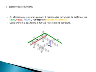  Os elementos estruturais comuns à maioria das estruturas de edifícios são : 
Lajes, Vigas , Pilares , Fundações e Paredes Resistentes. 
 Cada um tem a sua forma e função resistente na estrutura. 
 