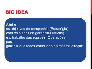 BIG IDEA
Alinhe
os objetivos da companhia (Estratégia)
com os planos da gerência (Táticas)
e o trabalho das equipes (Operações)
para
garantir que todos estão indo na mesma direção
 